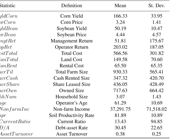 Table 4.2: Selected Characteristics of the Sample, 1996 through 2014