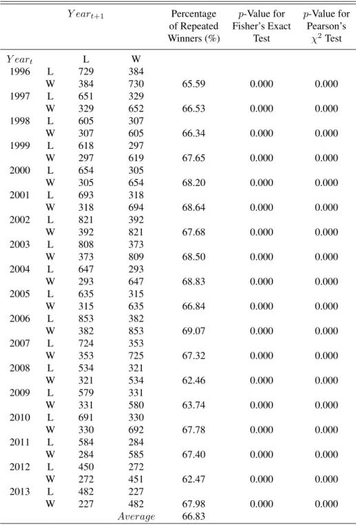 Table 2.3: Contingency Table