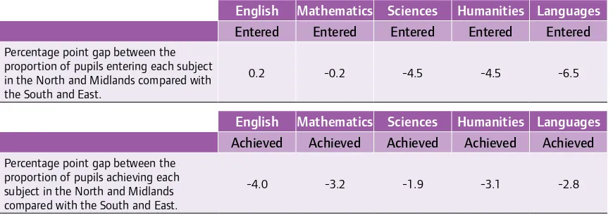 Figure 7: English Baccalaureate entries and achievement 2014/15