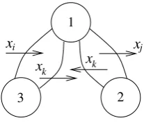Figure 3: Adjoing new arcs.