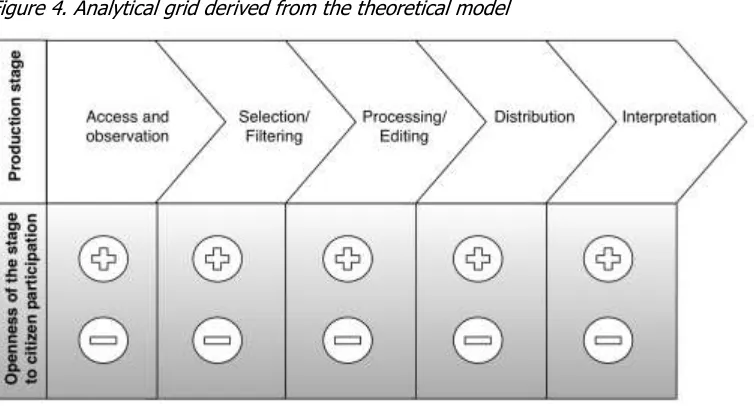 Figure 4. Analytical grid derived from the theoretical model 