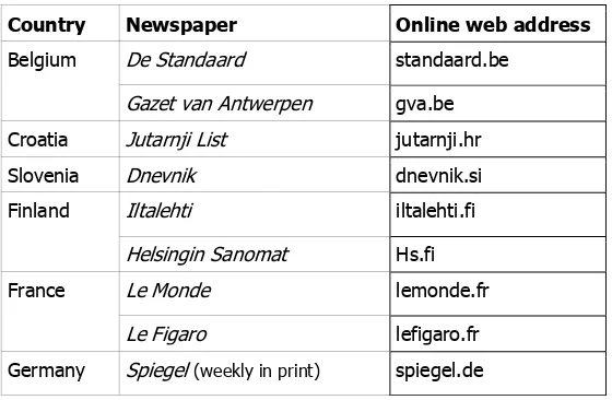 Figure 5. Online newspapers included in the study 