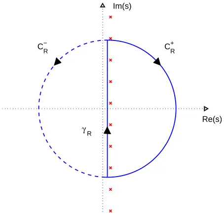 Figure 3. The left and right D-contours of radius R used for the stabilityand Z-transform calculations.The crosses are the poles (3.11) and thevertical line of length (approximately) 2R is γR.