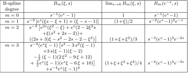 Table 2. The function Bm(ξ, s) for m = 0 : 3. (See text for details.)