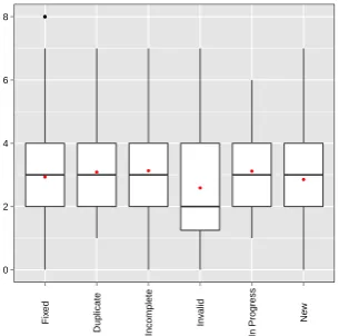 Table 3: Correlation between features and bug outcomes