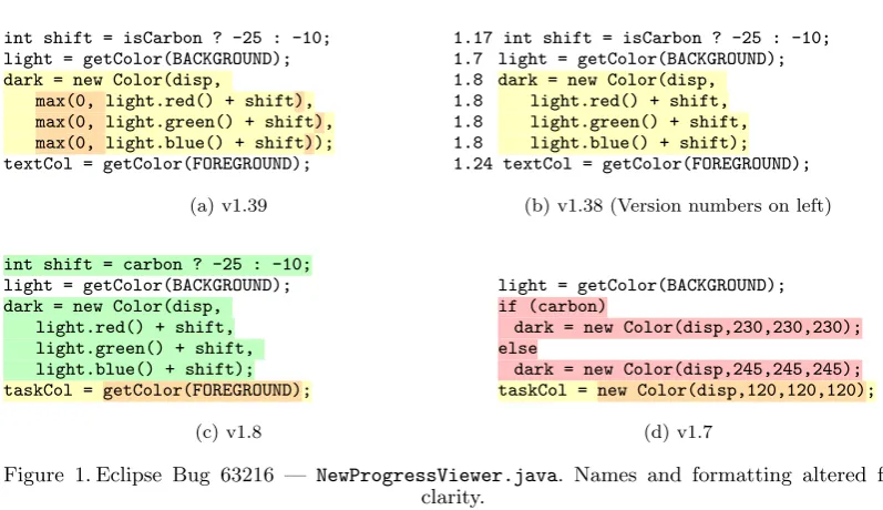 Figure 2. Eclipse Bug 66653 — DecorationBuilder.java. Names and formatting altered forclarity.