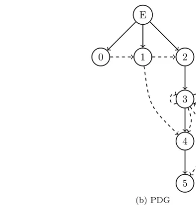 Figure 4 also shows that a new line 2 has been introduced, with two new corresponding