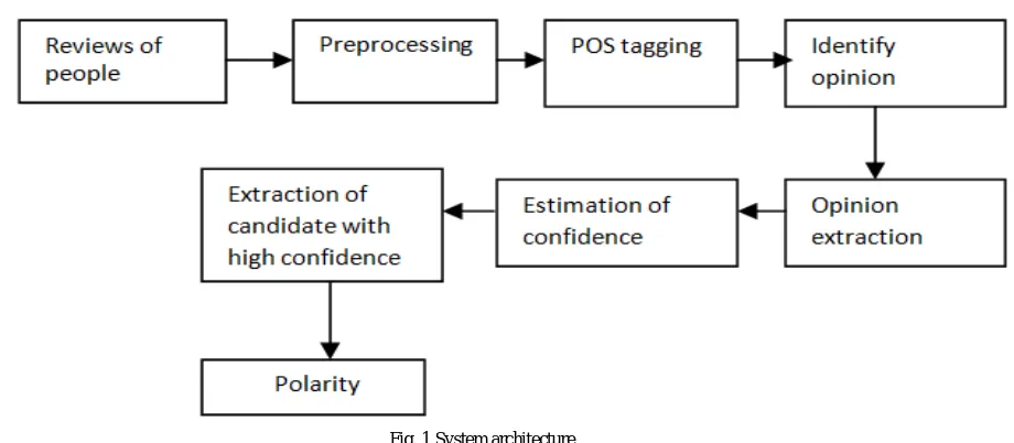 Fig. 1 System architecture 