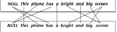 Table.  1 Part-of-speech (POS) tagging 