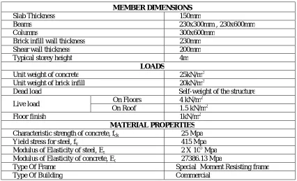 Table 1: Details of Building  