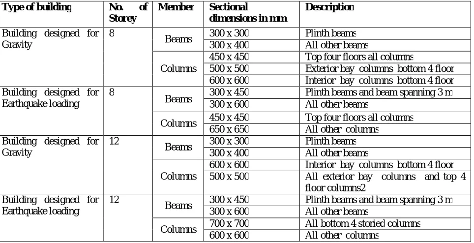 Table 2 Effective stiffness value [2] 