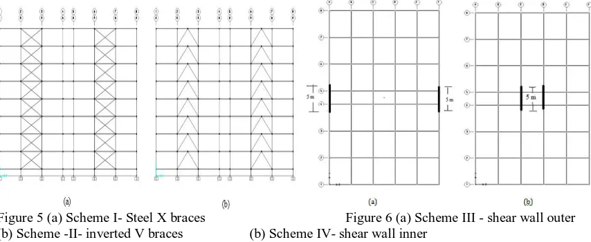 Figure 5 (a) Scheme I- Steel X braces (b) Scheme -II- inverted V braces  