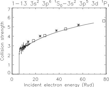 Fig. 2. Thermally-averaged collision strengths for a selection of transitions (see text).