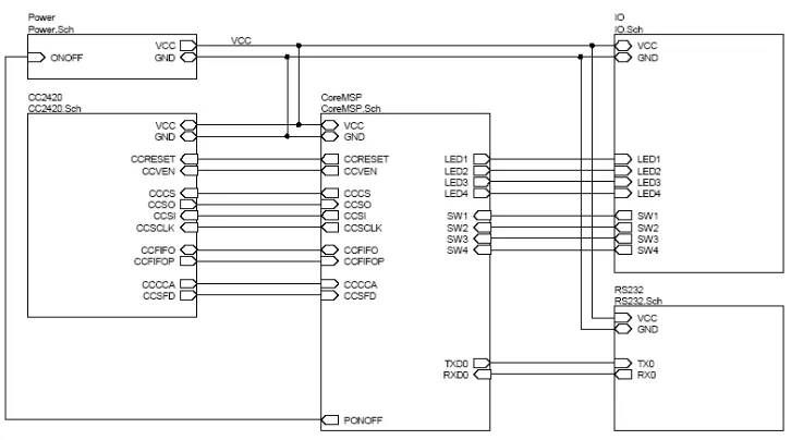 Fig 5: Basic model of Zigbee  