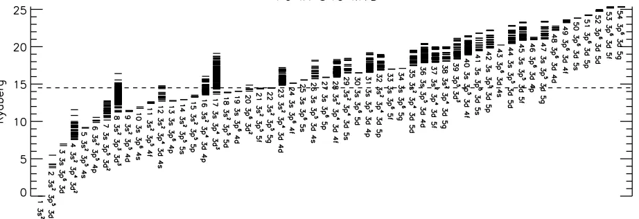 Table 2. Level energies (cm−1) for Fe ix.