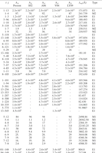 Table 3. Transition probabilities for the main lines.