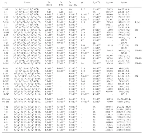 Table 4. List of the brightest Fe ix lines.