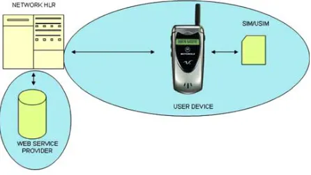 Fig. 1 Security model