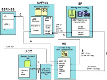 Fig. 2 Scheme description