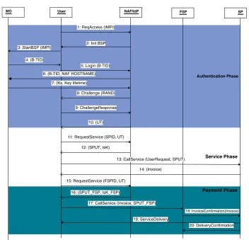 Fig. 3 Proposed protocol