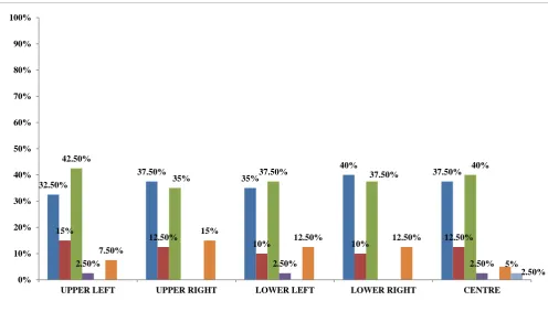 TABLE 5: DISTRIBUTION OF ENAMEL ROD PATTERNS IN THE DEFINED  POSITIONS IN THE PREMOLAR TEETH (n=40) 