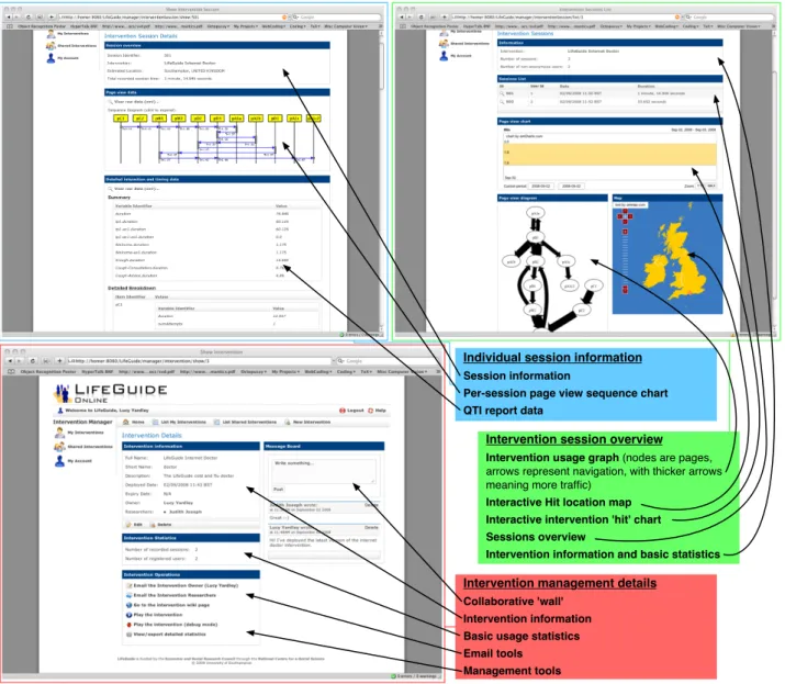 Figure 3: Features of the LifeGuide manager. 