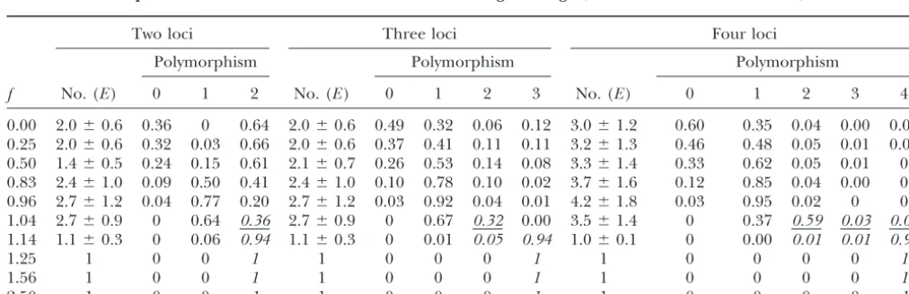 TABLE 2