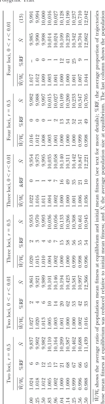 TABLE 4