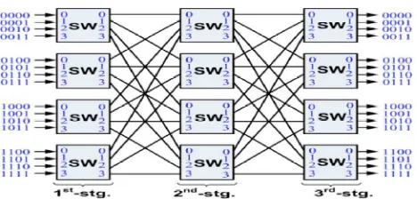 Fig 1. On-chip network topology with port addressing scheme. 