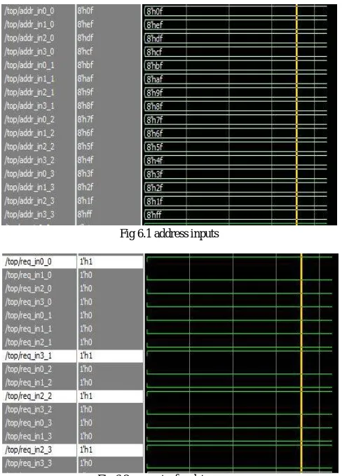 Fig 6.2 requests  for data access 