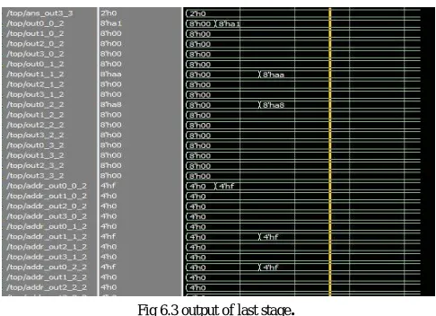 Fig 6.3 output of last stage. 