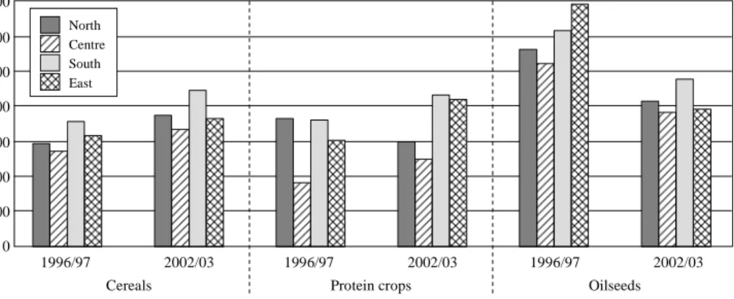 Figure 3-3:   Direct payments 1996/97 and 2002/03 