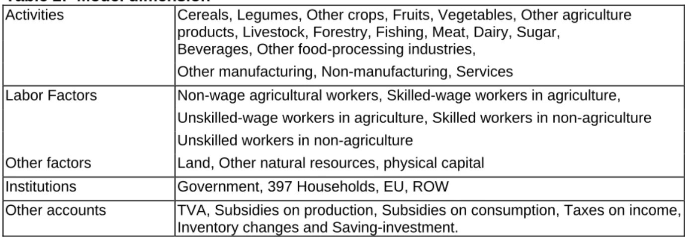 Table 2 displays the disaggregation of activities, factors and institutions. The model  comprises 17 activities, 14 of which are agriculture and food processing