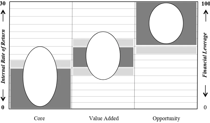 Figure 4: Manager Style Framework 