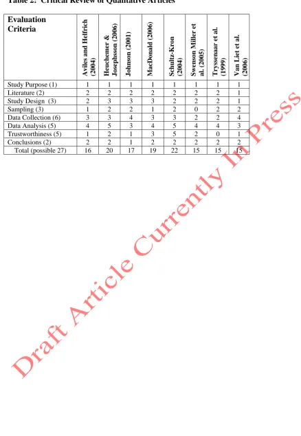 Table 2:  Critical Review of Qualitative Articles   