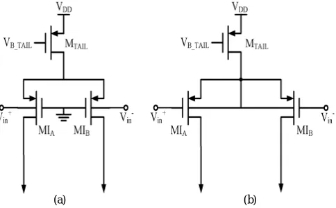 Fig. 1(a) Traditional bulk driven Differential amplifier; (b) Conventional gate driven Differential amplifier 