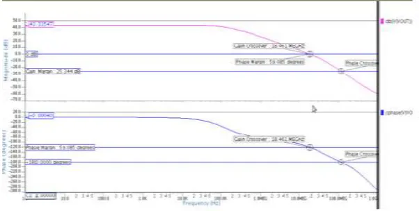 Fig. 3.1 Schematic of bulk driven Op amp 
