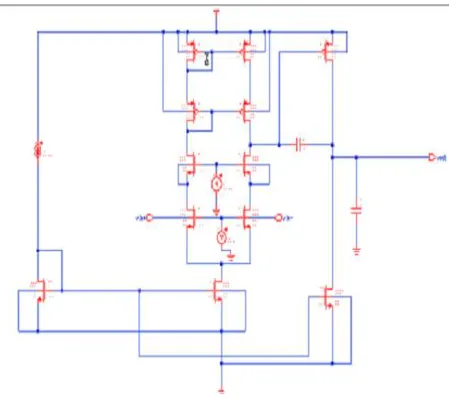 Fig. 3.5 AC analysis of telescopic cascode bulk driven opamp  
