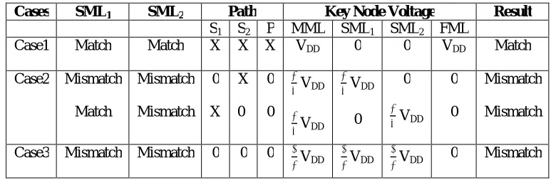 Fig. 4. MSML design configured with two SMLs.  