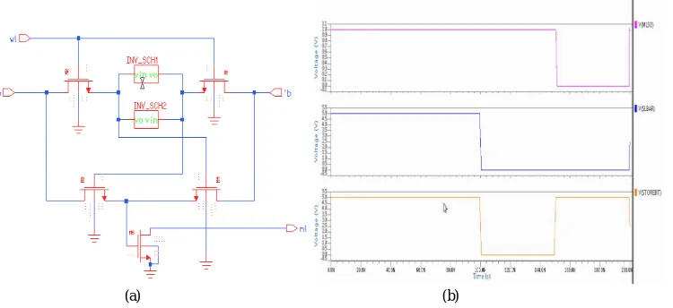 Table II Match operation of 4T CAM.                  