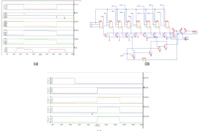 Fig. 6. 4T  XOR CAM (a) Schematic Of Modified 4T XOR CAM (b) Simulation result of 4T XOR CAM cell   