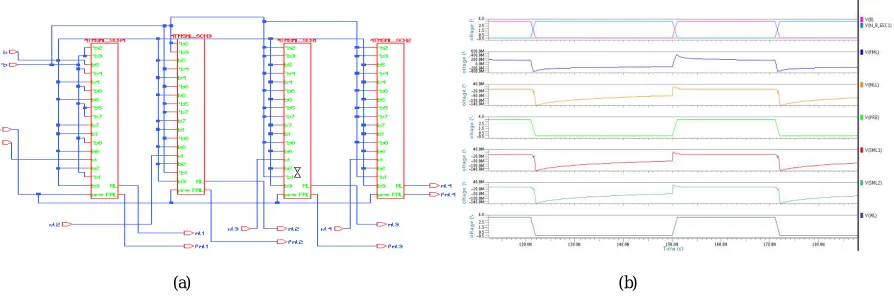 Fig. 8. (a) Schematic of 32- bit MSML design of 4T CAM cell (b) Simulation result of 32- bit MSML design of 4T CAM  cell    