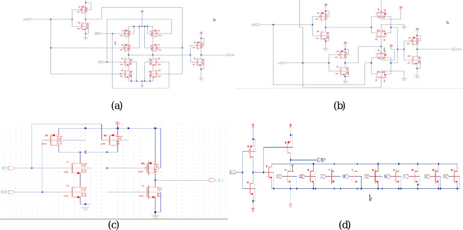 Fig 2. (a).MUX Module (b)Sum Module.(c).Carry Module (d)Completion Detection circuit for 8 bit PASTA