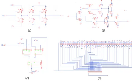Fig 4 .(a) Schematic of mux. (b).Schematic of a half adder using GDI.(c).Schematic of half adder and mux module.(d).Schematic of proposed 32 bit  PASTA using GDI Technique