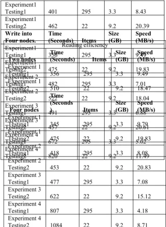 Table 2 Reading efficiency