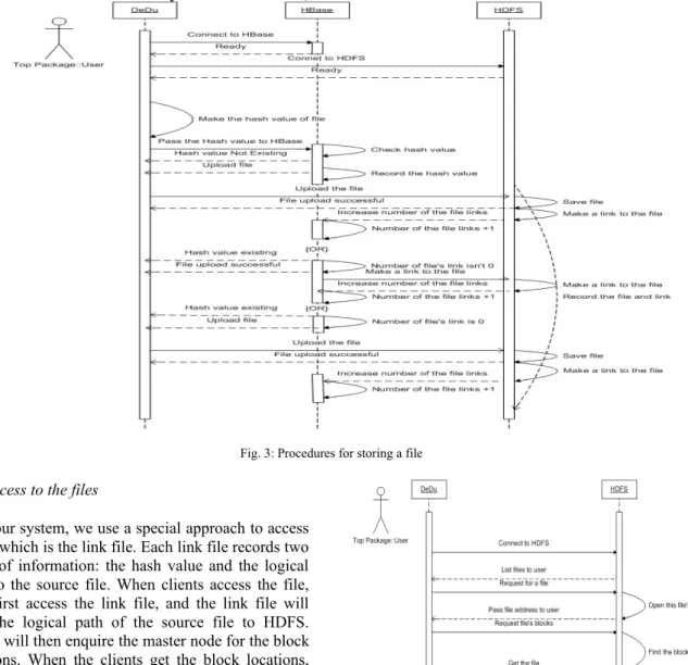 Fig. 3: Procedures for storing a file 4.4 Access to the files 