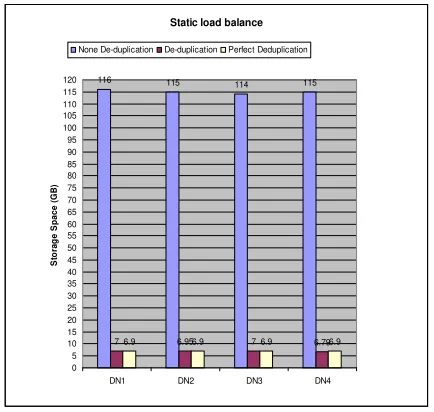 Fig. 8: Static load balance. 