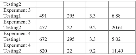 Table 3 