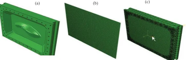 Fig. 2. Schematic illustrating (a) CAD model of the actual back die used for the experiments, (b) geometry of the sheet blank after finite  element meshing, (c) assembled view showing the die, sheet material as well as the position of the stylus (shown by 