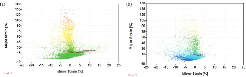 Fig. 4. Thickness profile after incremental forming for (a) AA2024; (b) AA5083; and (c) AA7075 alloy